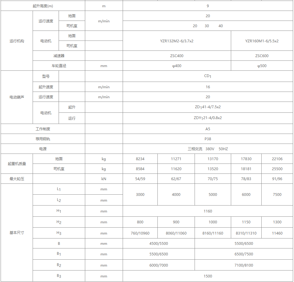 5吨MHZ型电动葫芦抓斗门式糖心视频免费看机详细参数表 5吨MHZ型电动葫芦抓斗门式糖心视频免费看机详细参数表