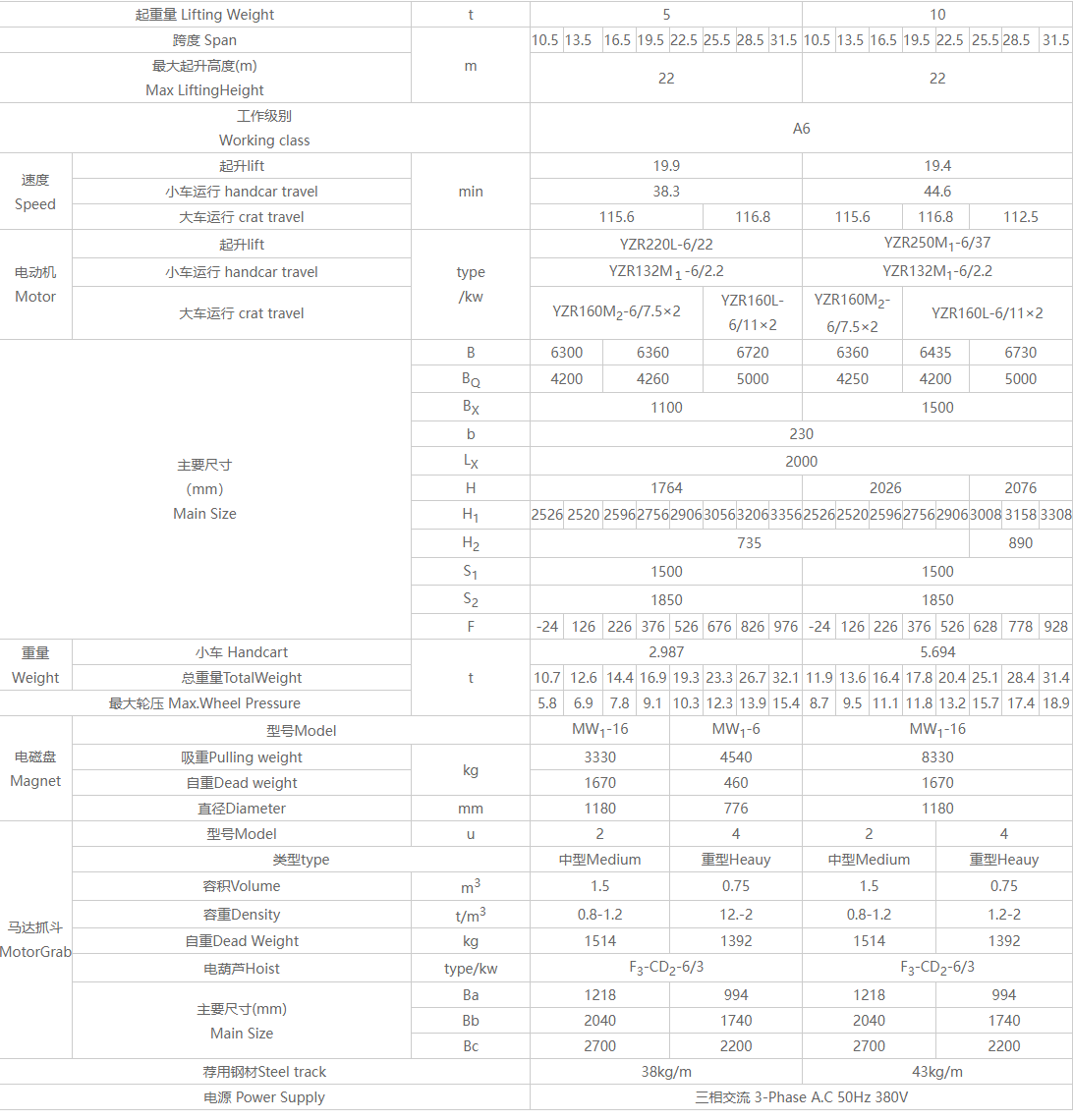 QS型三用桥式糖心视频免费看机参数图 QS型三用桥式糖心视频免费看机参数图