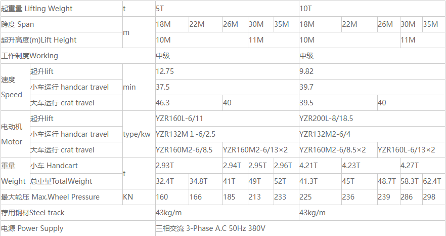 MDG型5吨单梁门式糖心视频免费看机性能参数图