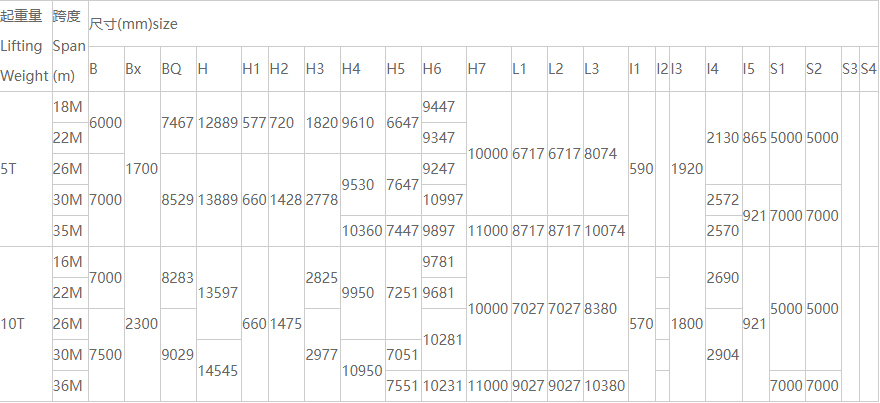 MDG型10吨单梁门式糖心视频免费看机性能参数图
