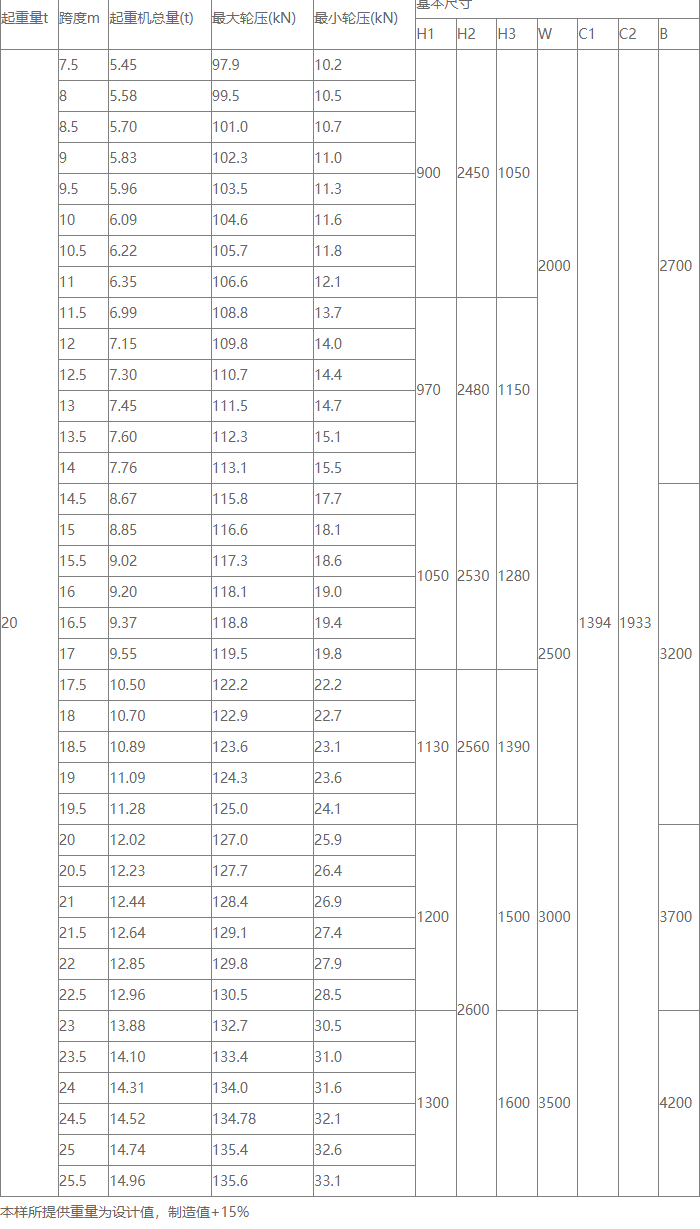 20吨单梁糖心视频免费看机基本参数图