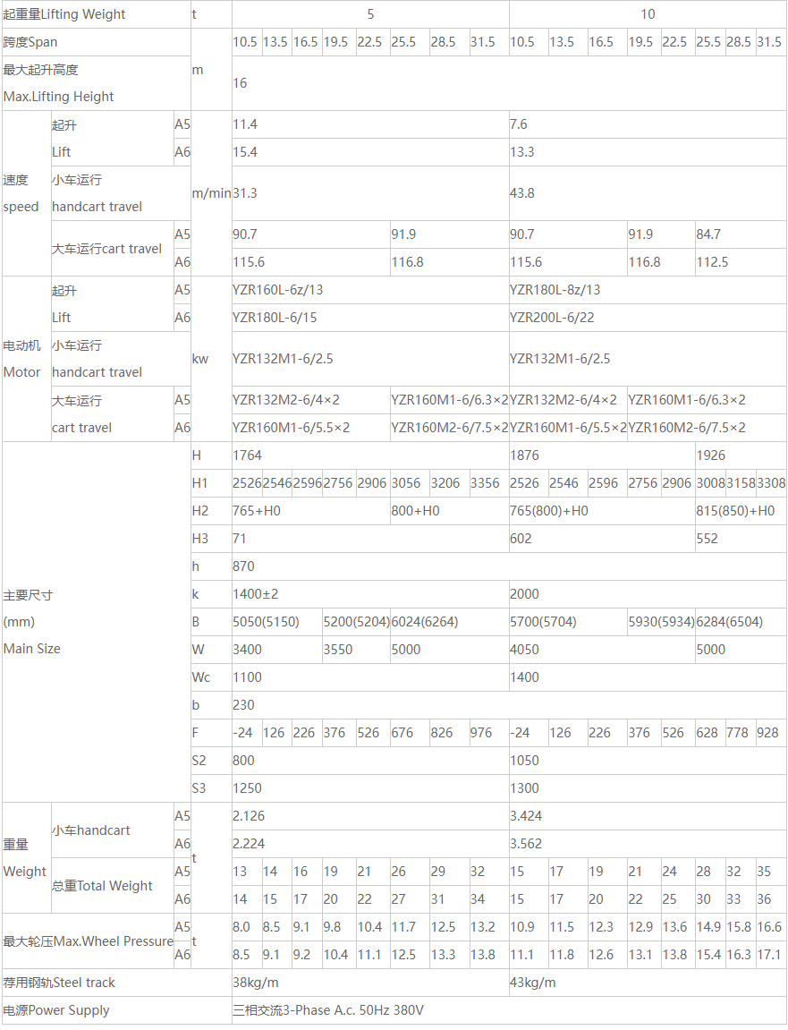 QD型双梁桥式糖心视频免费看机参数图