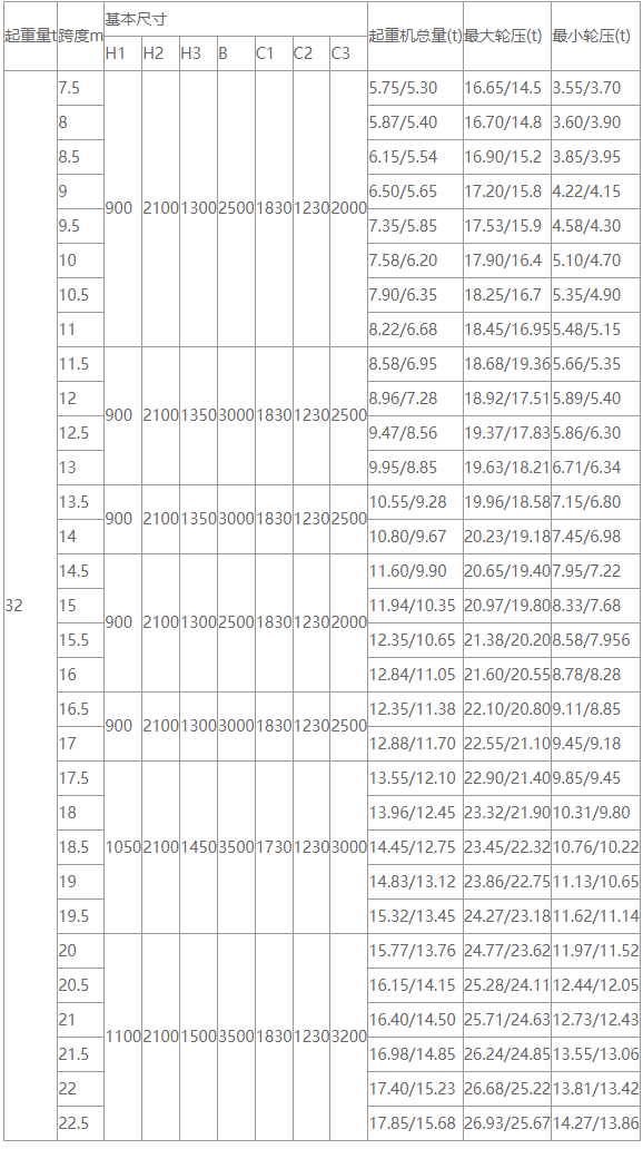 32吨LD型电动单梁糖心视频免费看机性能参数图